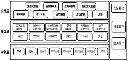 电网调度自动化主站运维操作票系统及全过程防误方法与流程