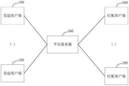 科技成果转化服务平台、方法、装置、设备和存储介质与流程