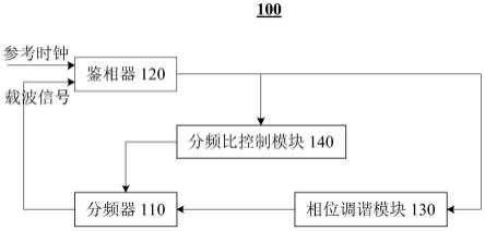 基于分频加速的相位追踪环路和方法及电子设备与流程