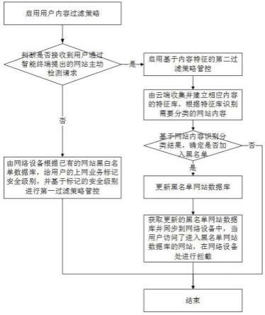 一种基于家用路由的风险管控方法、系统和存储介质与流程