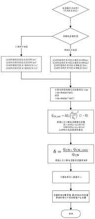 一种基于融合终端的电容器容量衰减估算方法及装置与流程