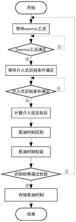 介入式识别发动机泵油时刻的方法、装置及存储介质与流程