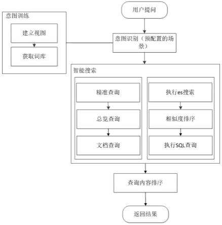 一种电网信息检索方法及系统与流程