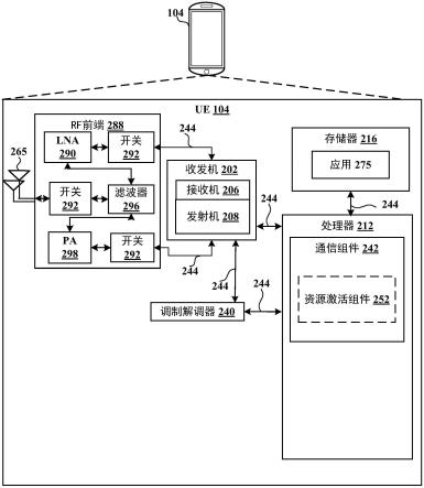 用于在无线通信设备中优化功耗的技术的制作方法