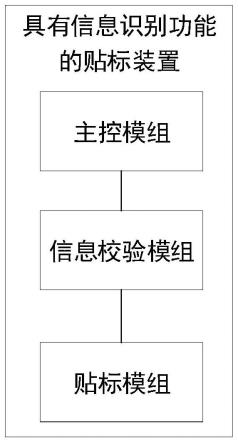 一种具有信息识别功能的贴标装置、方法及介质与流程