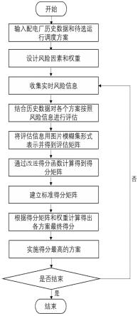 基于模糊算子的配电网运行调度的风险评估方法