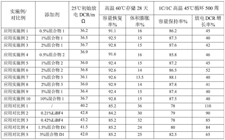 一种电解液添加剂组合物的制备方法及应用与流程