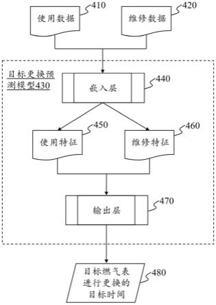 基于智慧燃气物联网的燃气表更换提示方法和系统与流程