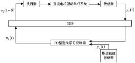 直流电机驱动单杆系统的变长度PD型迭代学习控制方法