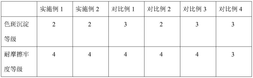 一种无醛固色剂及其制备方法与流程