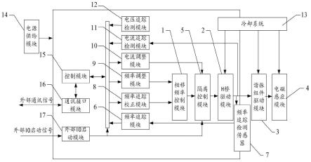 一种用于控制电磁焊接的控制系统的制作方法