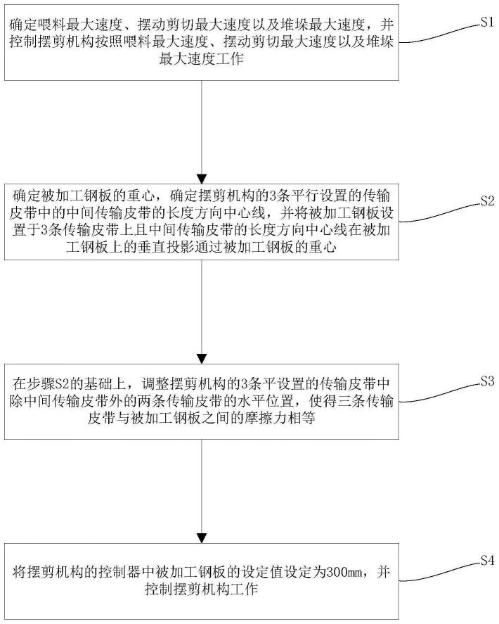 小步距摆剪件加工优化方法与流程