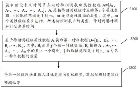 一种基于支持向量机的航班到港延误预测方法与流程