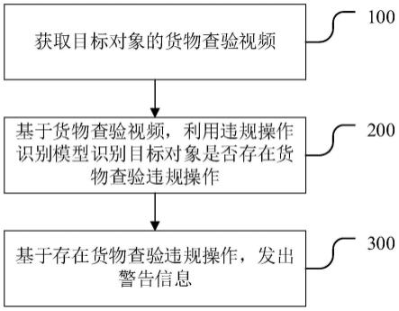 监控方法、监控装置、电子设备及存储介质与流程