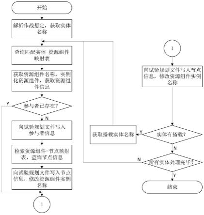 一种基于作战想定生成试验方案的方法与流程