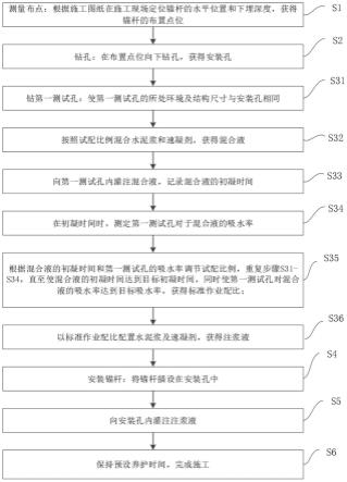 高水位大渗透系数工况下抗浮锚杆施工方法与流程