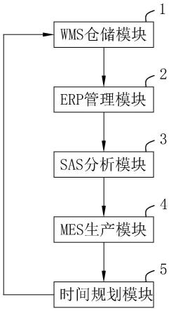 一种智能生产管理系统、方法及其存储介质与流程