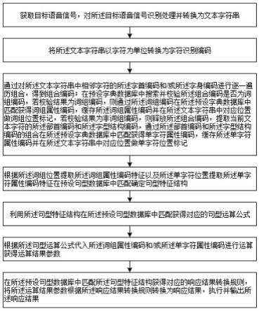 一种智能语音处理方法及系统与流程