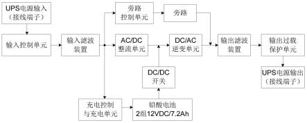 一种风力发电机组电控系统交流UPS电源的制作方法