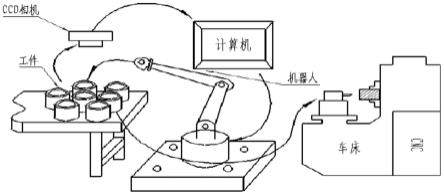 一种高通用性行架式机械手自动化加工工艺的制作方法