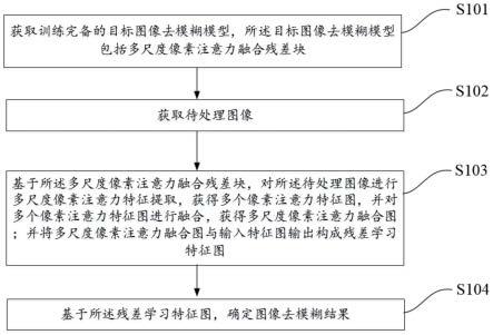 一种图像去模糊方法、电子设备及存储介质