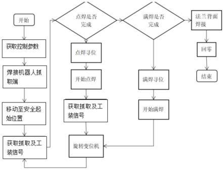 一种用于法兰相贯线焊缝焊接方法与流程