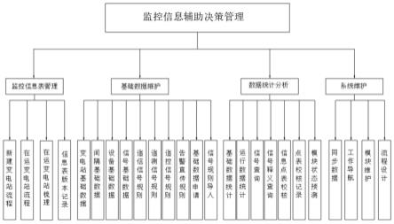 一种基于EMS系统的变电站监控信息辅助管理系统的制作方法