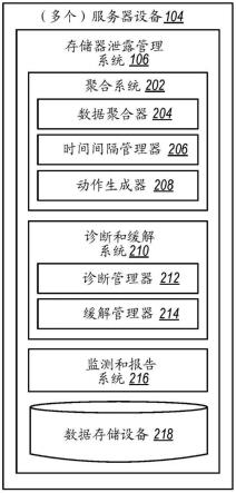 诊断和缓解计算节点中的存储器泄漏的制作方法