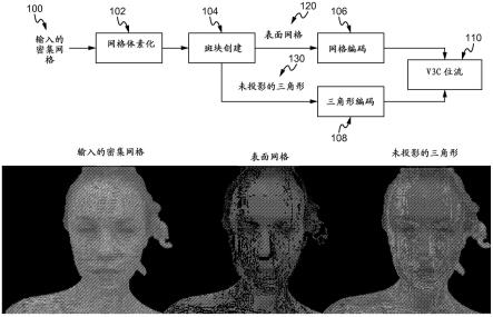 密集网格压缩的制作方法