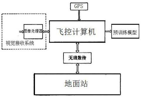 一种无人机航拍视频图像智能检测方法与流程