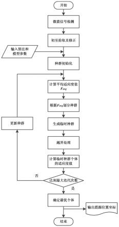 一种基于环境适应算法的时差微震震源定位方法