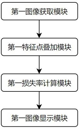 一种基于三维BIM的分布式综合管理系统的制作方法