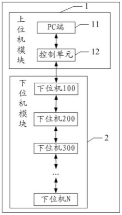 一种芯片测试系统以及测试方法与流程