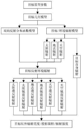 一种低慢小飞行器红外辐射特性计算方法及存储介质与流程