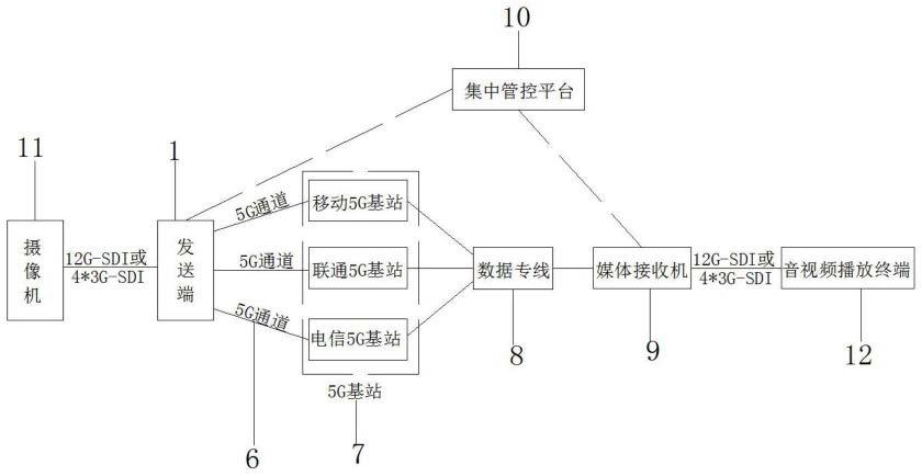 一种基于5G技术的无线图像传输系统的制作方法