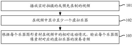 虚拟乐器的互动处理方法、装置及电子设备与流程