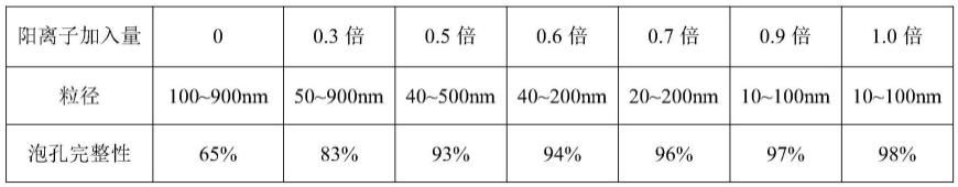 一种多功能纤维复合天然乳胶制品及其制备方法与流程