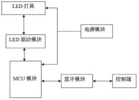 一种智能阳光补照系统的制作方法