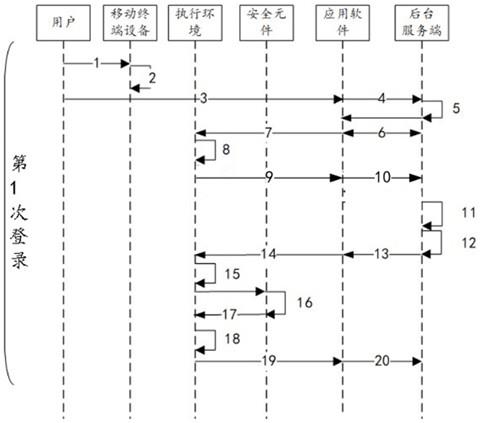 一种登录方法及装置与流程