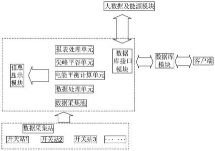 一种电力采集能源管理系统及方法与流程