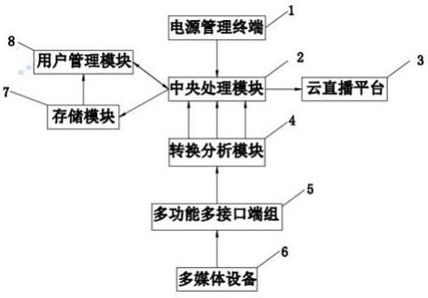 一种多媒体同步直播的直播系统