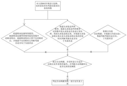 一种驾驶员状态的监测方法、系统及可读存储介质