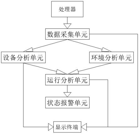 一种基于大数据的医疗成像设备运行监管系统的制作方法