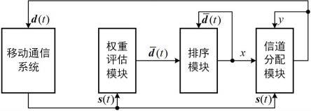 一种基于最大权重调度策略的时延和时新联合优化方法