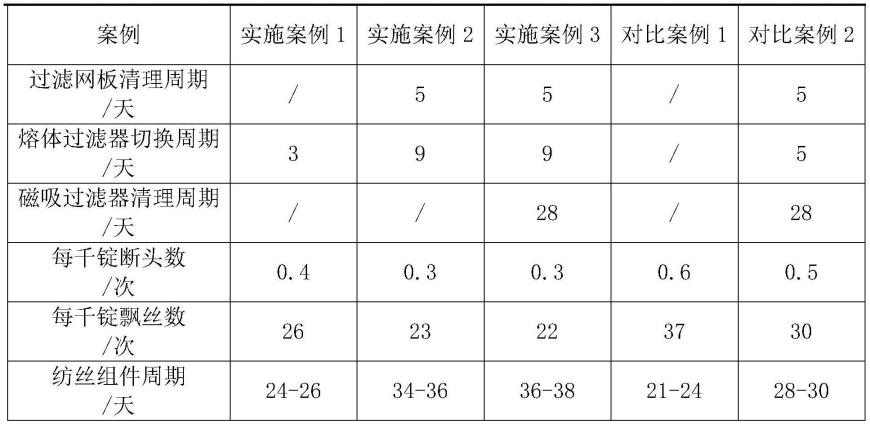 一种改进聚酰胺6炭黑母粒及其制备方法与流程