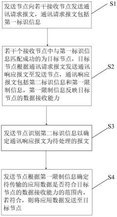 一种CAN网络的数据通信方法和装置与流程