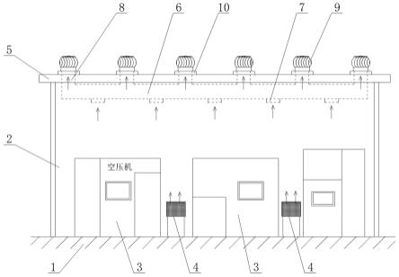 采用无动力风机散热的空压机房的制作方法