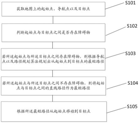 巡检模式下的机器人路径规划方法、装置、设备及介质与流程