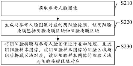 图像处理方法、装置、存储介质及设备与流程