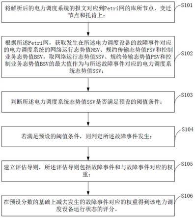 一种电力调度设备运行状态评估方法及系统与流程